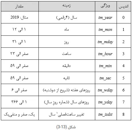 پایتون-شکل3-13