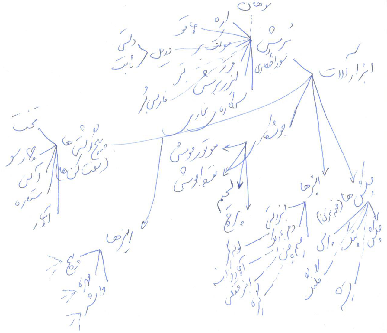 ابزارآلات