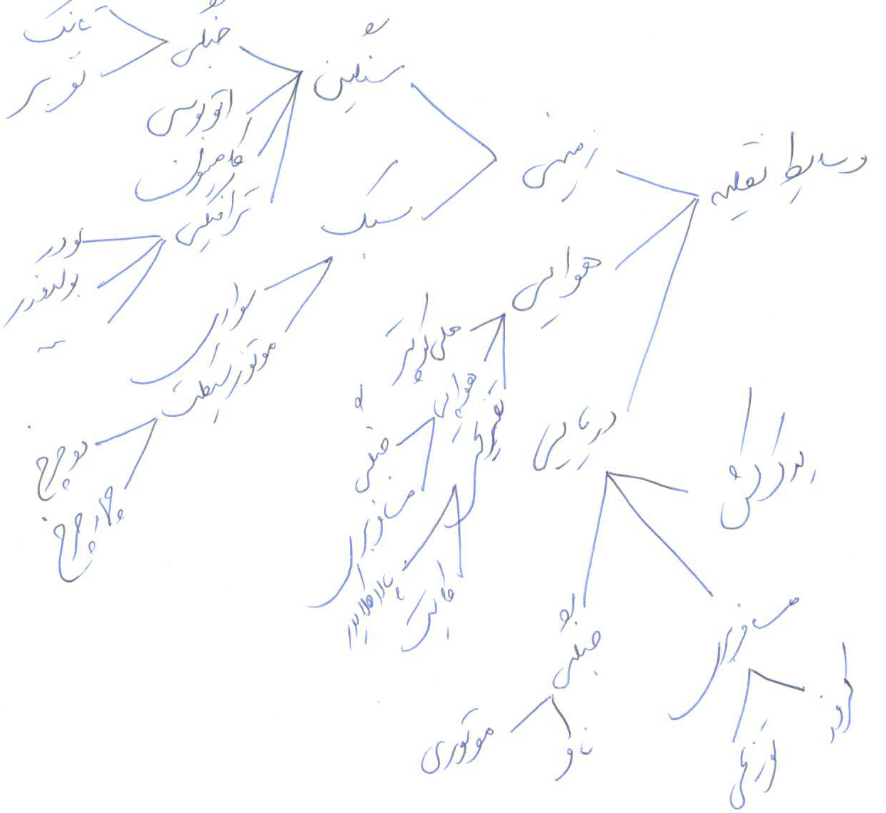 وسایط نقلیه