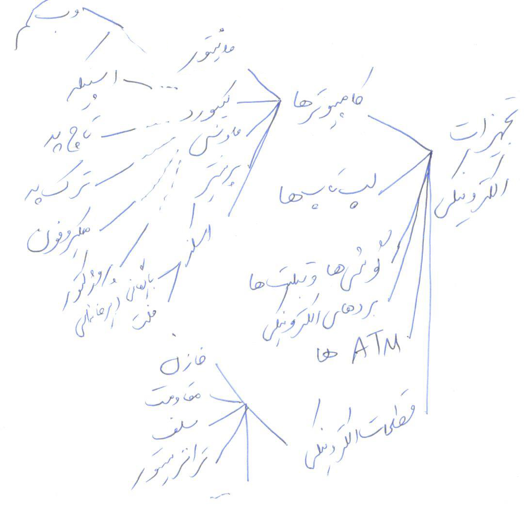 تجهیزات الکترونیکی