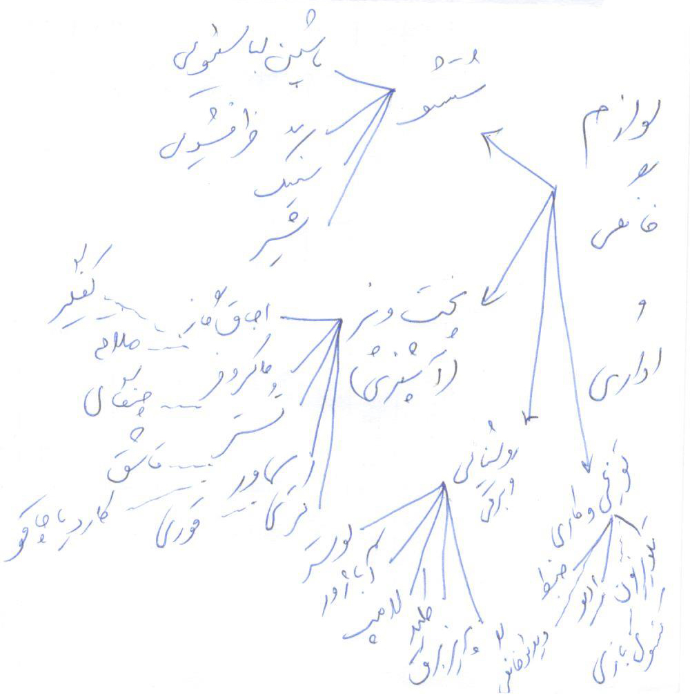 لوازم خانگی و اداری
