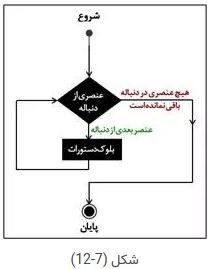 پایتون-شکل12-7