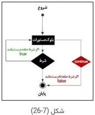 پایتون-شکل26-7